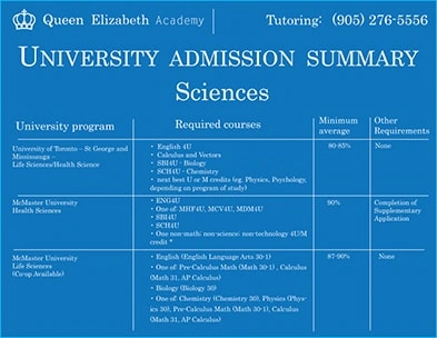 summer sch4u course 34